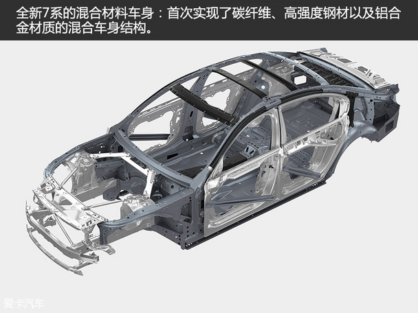 宝马全新7系技术解析