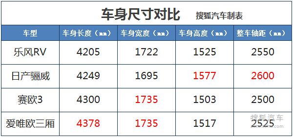 雪佛兰 乐风RV 实拍 图解 图片