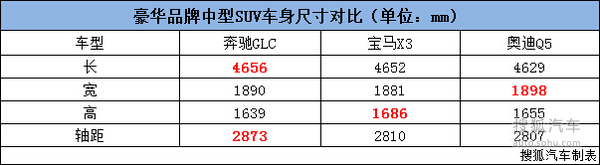 奔驰全新GLC法兰克福车展解码