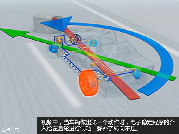 电子稳定程序