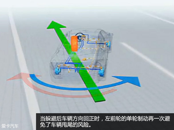 电子稳定程序