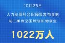把握向好势头加力稳就业