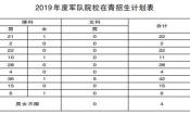 2019年军队院校在我省招生计划公布