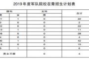 2019年军队院校在我省招生计划公布