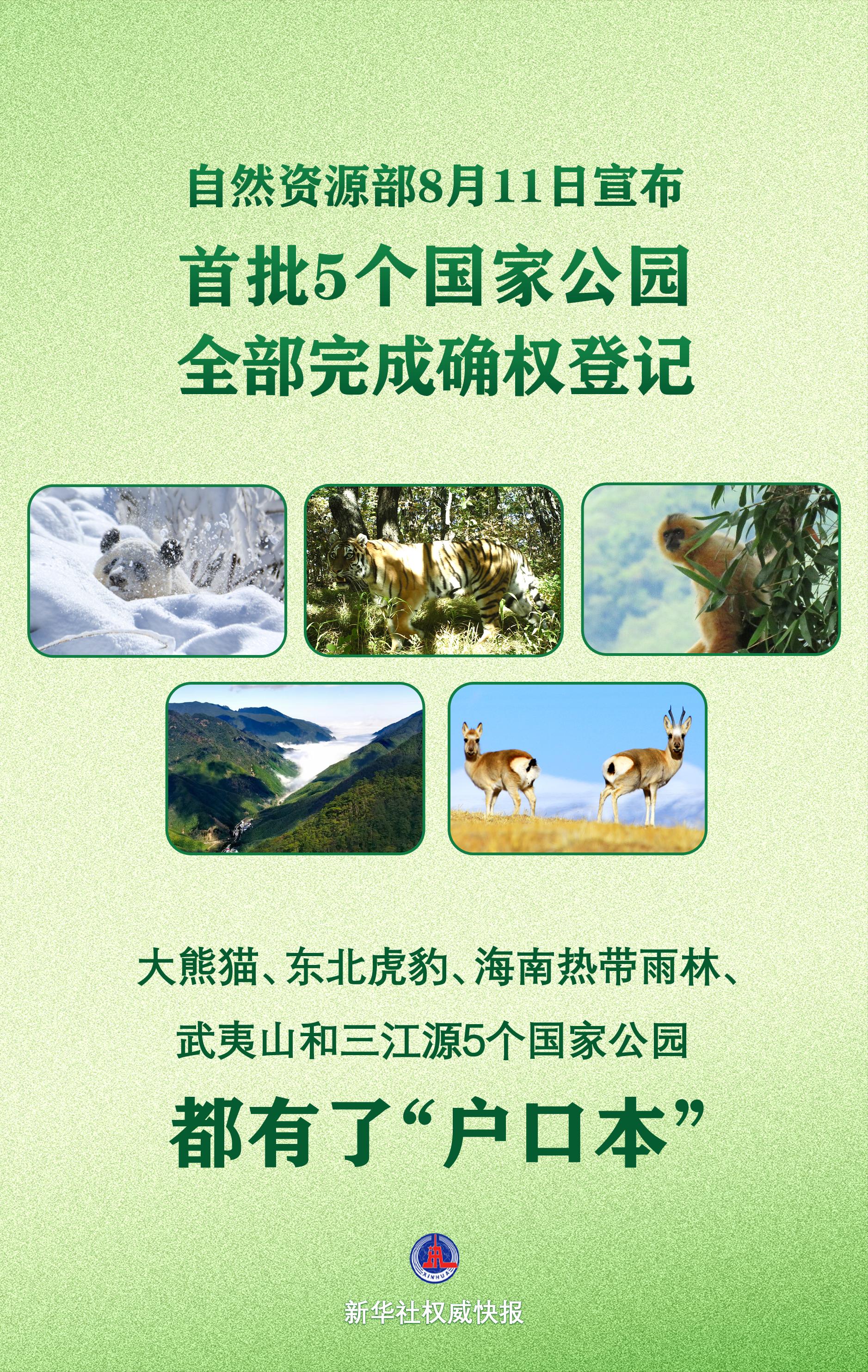 新华社权威快报|首批5个国家公园全部完成确权登记