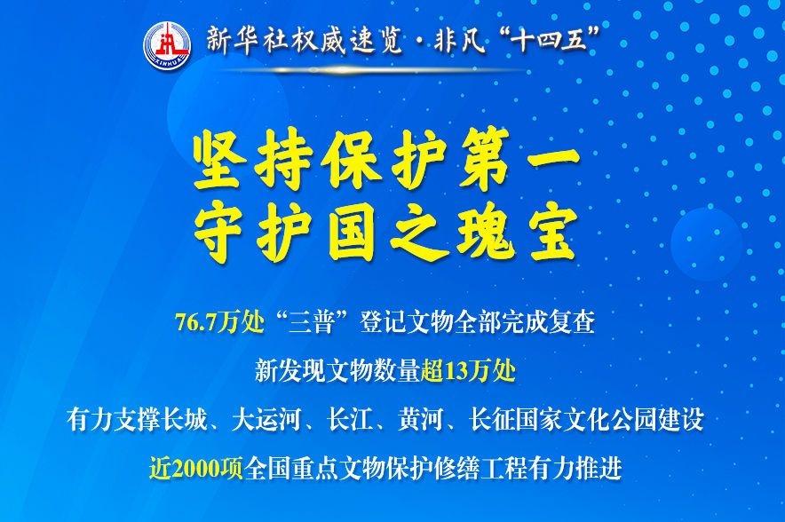 新华社权威速览·非凡“十四五” |文物事业高质量发展，成绩单来了！