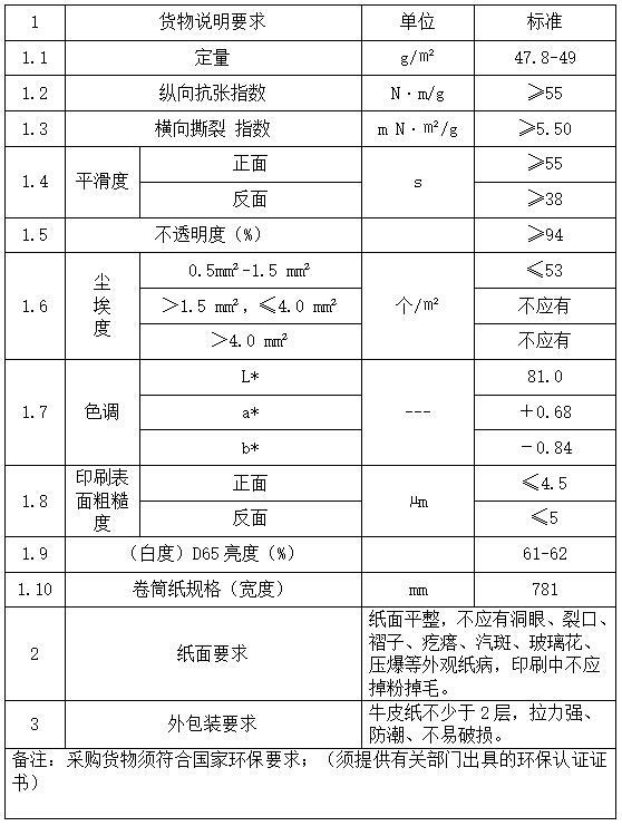 青海日报社新闻纸采购项目单一来源公示