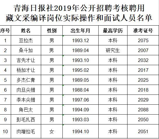 青海日报社关于2019年公开考核招聘事业单位工作人员实际操作和面试工作事项的通知