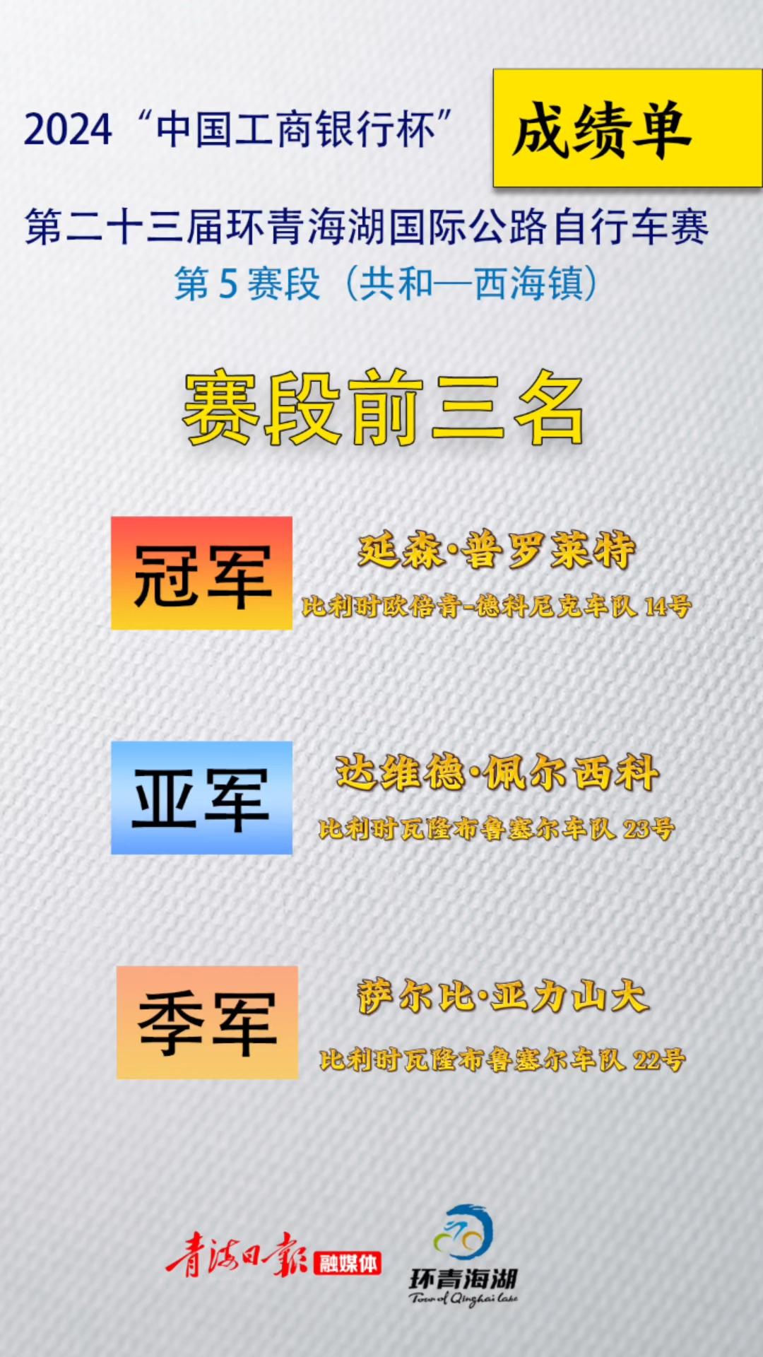 环湖赛快讯 | 第五赛段（共和—西海镇）赛段前三名