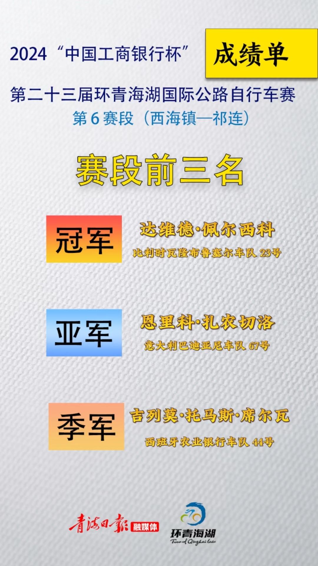 环湖赛快讯 | 第六赛段（西海镇—祁连）赛段前三名