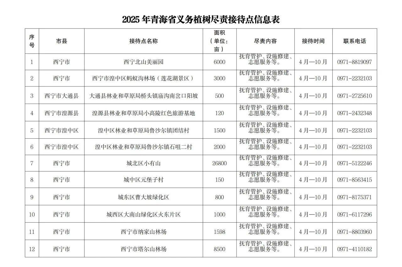 2025年青海省52个义务植树尽责接待点（基地）公布 