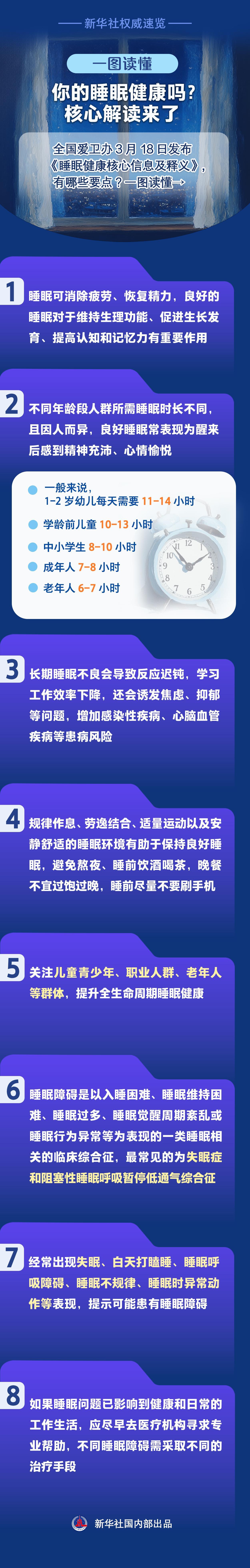 新华社权威速览｜一图读懂 你的睡眠健康吗？核心解读来了